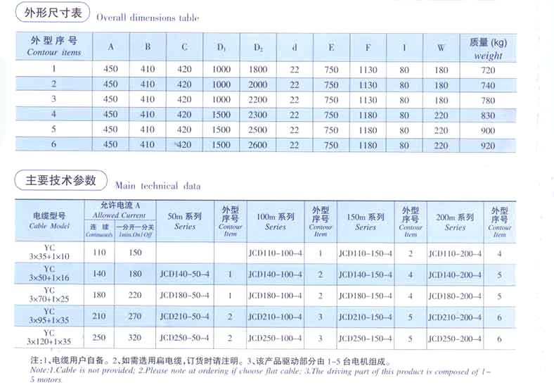 電纜卷筒 電纜卷筒
